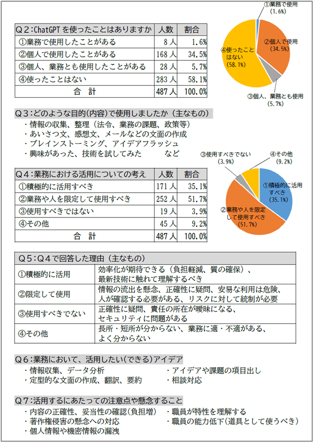 チャットGPTについて資料2