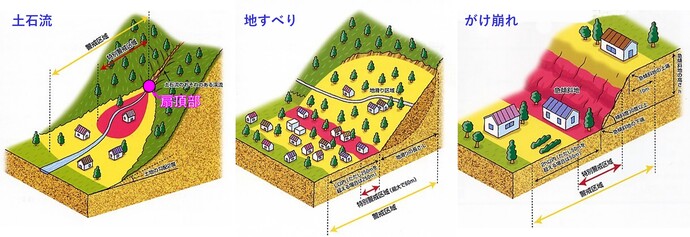 土砂災害警戒区域等のイメージ図