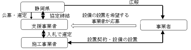 事業スキーム