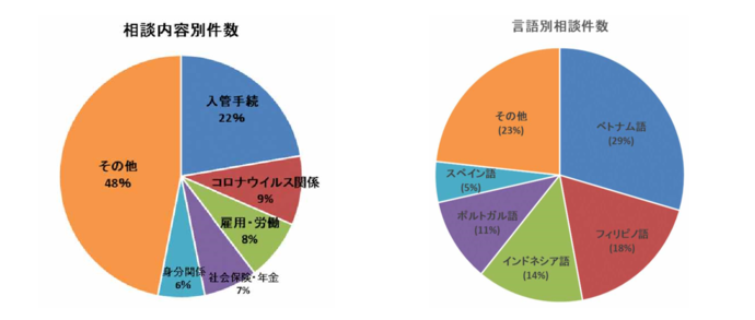 相談件数 グラフ