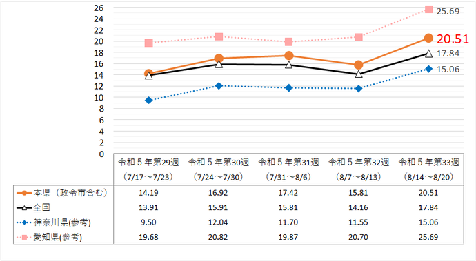 定点医療機関当たり患者数