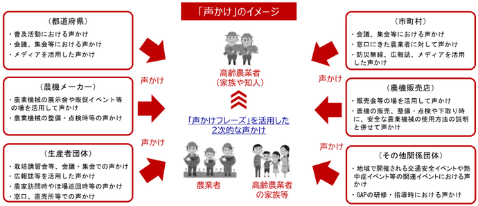 図：「声かけ」のイメージ