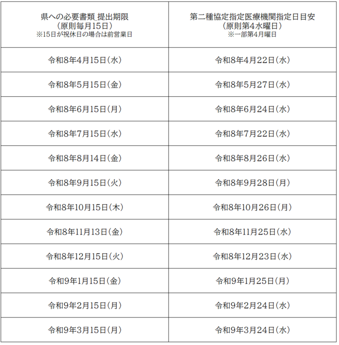 令和8年度 医療措置協定のスケジュール