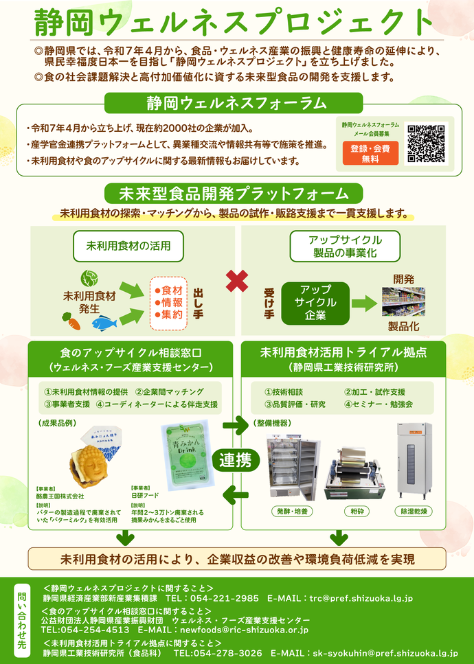 静岡ウェルネスプロジェクト