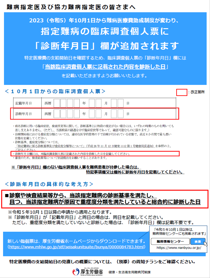 図：周知チラシ（指定医及び協力難病指定医）