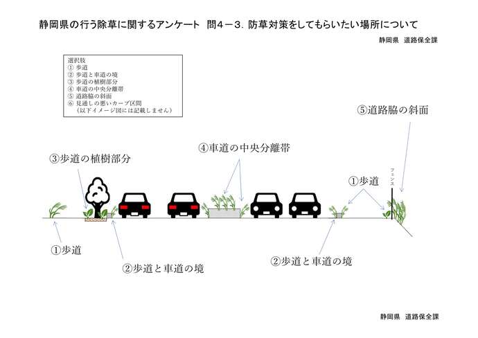 防草対策をしてもらいたい場所について