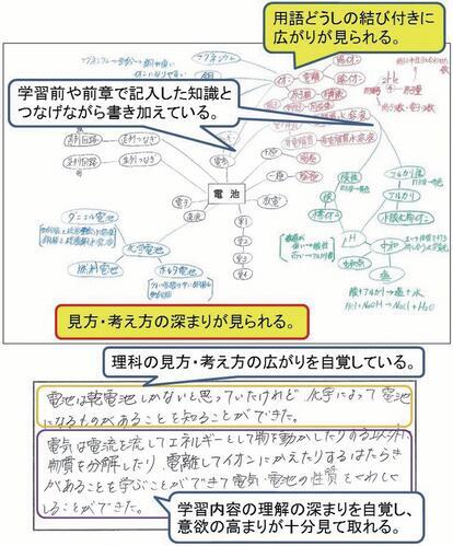 イメージマップから見取る生徒の成長図