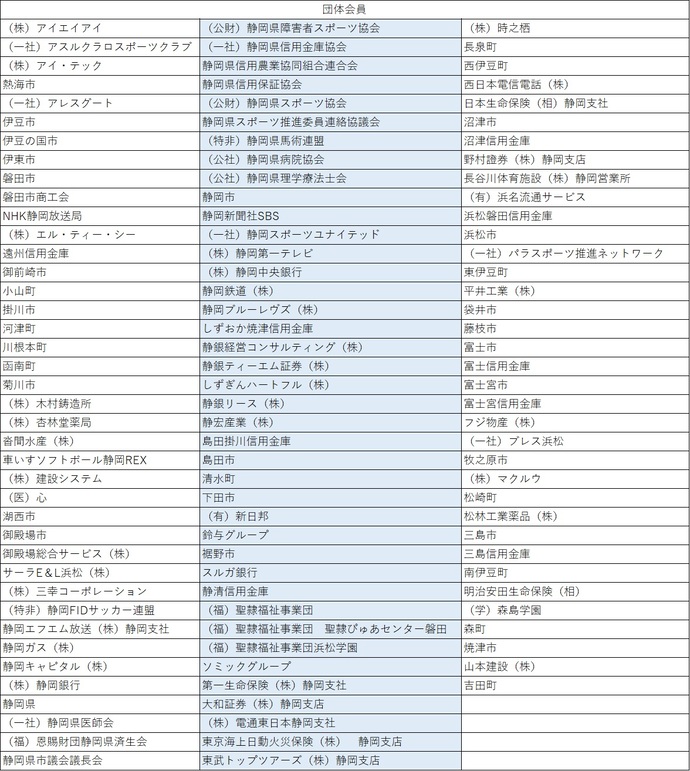 団体会員の一覧表