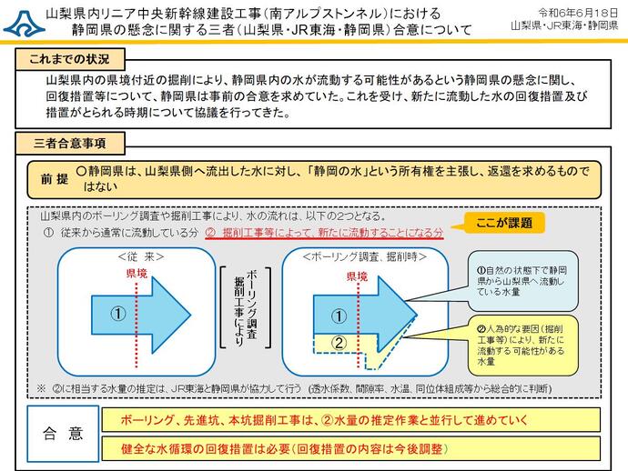 三者合意資料