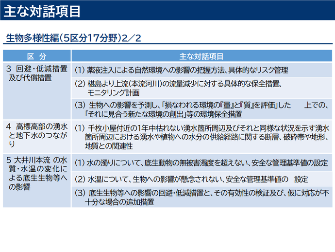 主な対話項目(生物多様性編)の進捗状況2