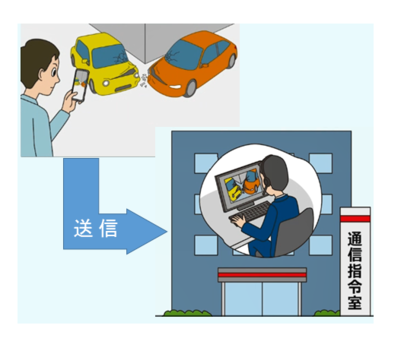 写真：110番映像通報システムのイメージ