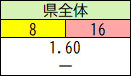 県全体