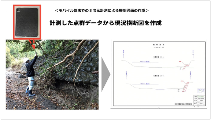 活用例1