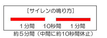 写真 サイレンの鳴り方 約2分間（中間に約10秒休止）