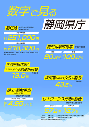 数字で見る静岡県庁