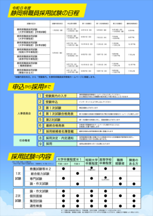 採用試験情報