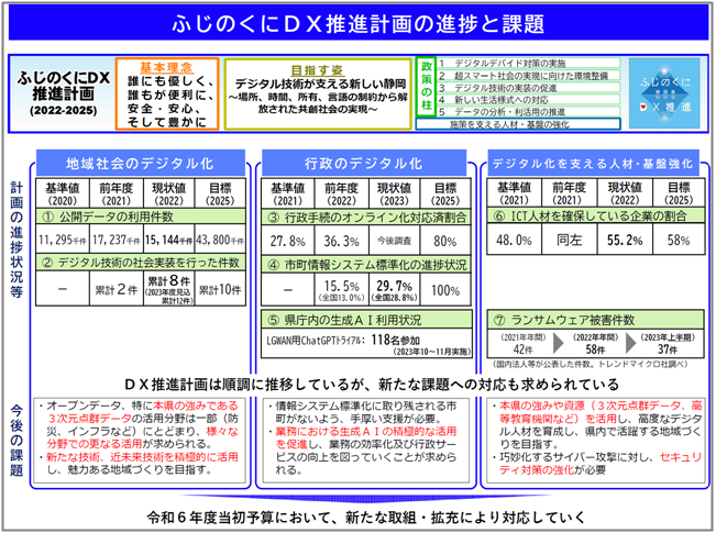 予算概説続き