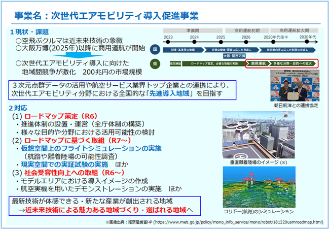 次世代エアモビリティ導入促進事業