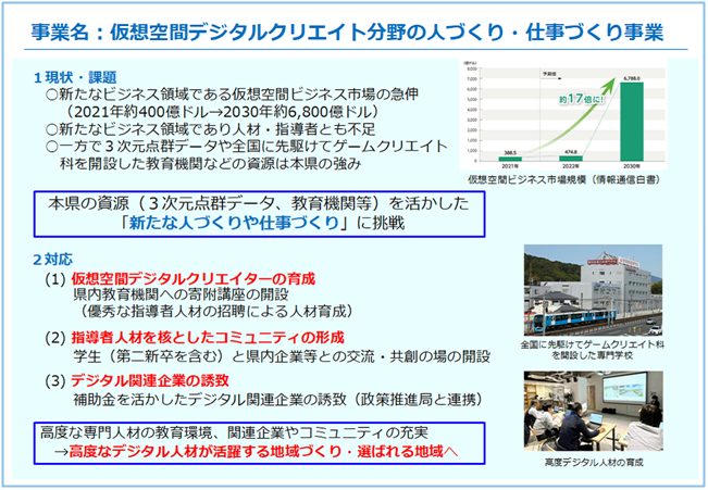 仮想空間デジタルクリエイト分野の人づくり