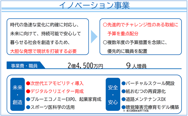 イノベーション事業全体