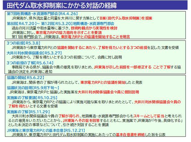 田代ダム取水抑制案にかかる対話の経緯