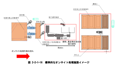 オンサイト処理のイメージ図