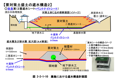 2重遮水シートのイメージ