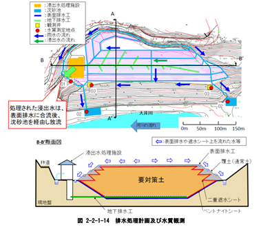 排水計画図