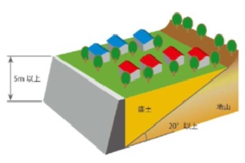 腹付け盛土のイメージ