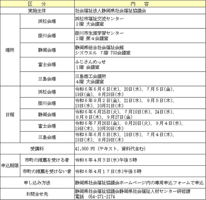 研修の概要