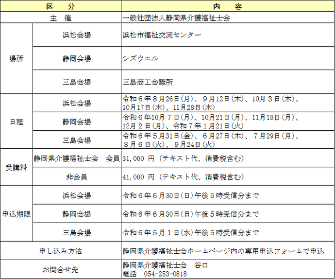 研修の概要