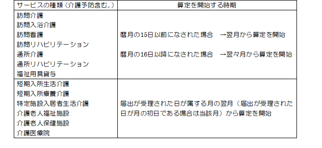 各サービス毎の算定時期