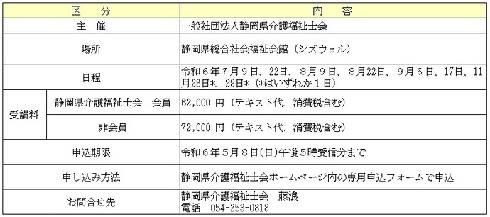 研修の概要