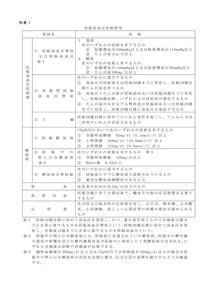 事業対象の疾病一覧