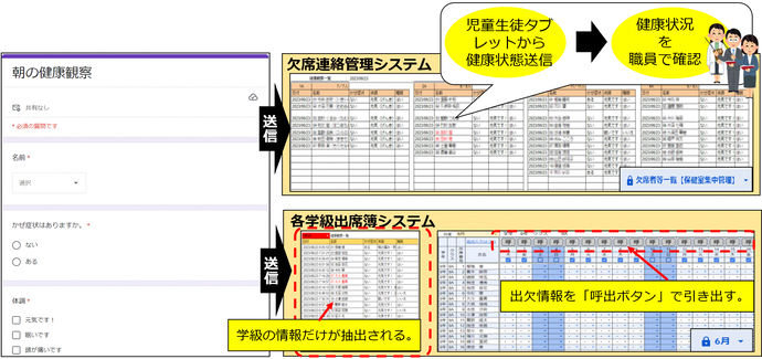 図：欠席連絡管理システム