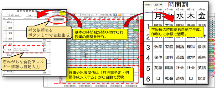 図：週時間割作成システム