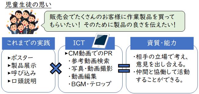 図：授業参考事例