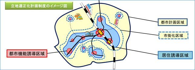 立地適正化計画制度のイメージ図