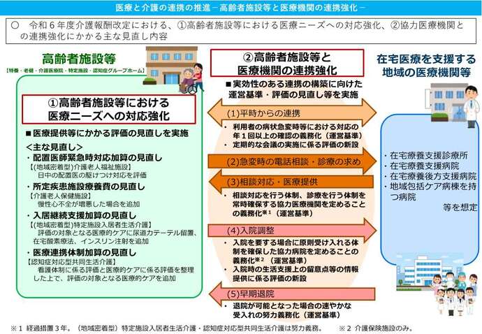 令和6年度介護報酬改定の主な事項についてP14