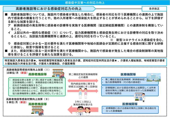 令和6年度介護報酬改定の主な事項についてP18