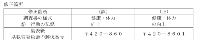 訂正箇所