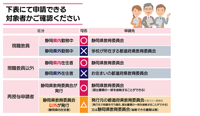 免許状を申請できるか確認一覧