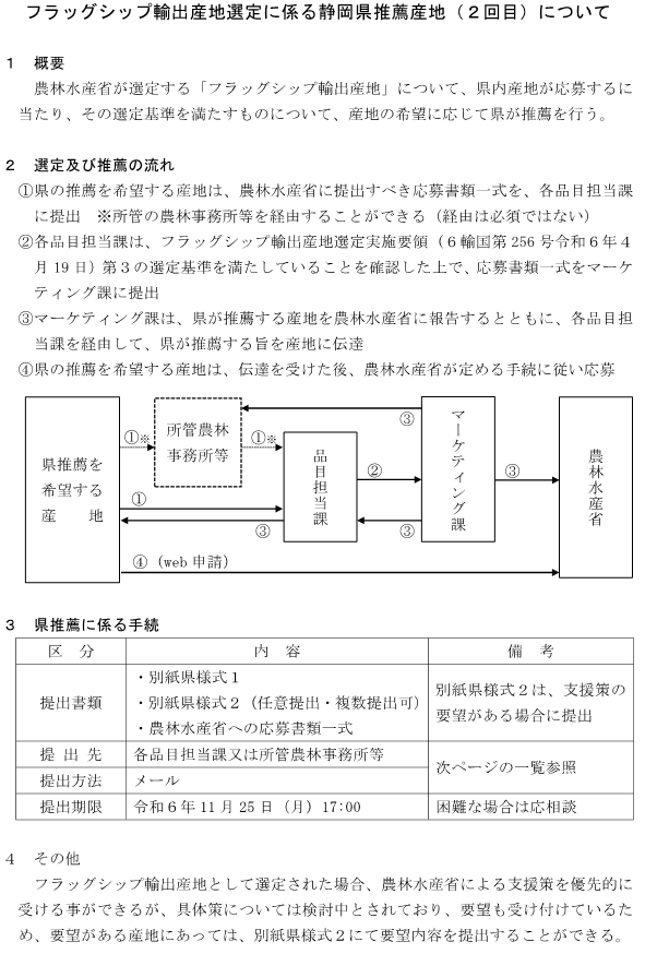 フラッグシップ輸出産地選定に係る静岡県推薦産地(2回目)について　1　概要　農林水産省が選定する「フラッグシップ輸出産地」について、県内産地が応募するに当たり、その選定基準を満たすものについて、産地の希望に応じて県が推薦を行う。　2　選定及び推薦の流れ　（1）県の推薦を希望する産地は、農林水産省に提出すべき応募書類一式を、各品目担当課に提出　※所管の農林事務所を経由することができる（経由は必須ではない）　（2）各品目担当課は、フラッグシップ輸出産地選定実施要領（6輸国第256号令和6年4月19日）第3の選定基準を満たしていることを確認した上で、応募書類一式をマーケティング課に提出　（3）マーケティング課は、県が推薦する産地を農林水産省に報告するとともに、各品目担当課を経由して、県が推薦する旨を産地に伝達　（4）県の推薦を希望する産地は、伝達を受けた後、農林水産省が定める手続に従い応募