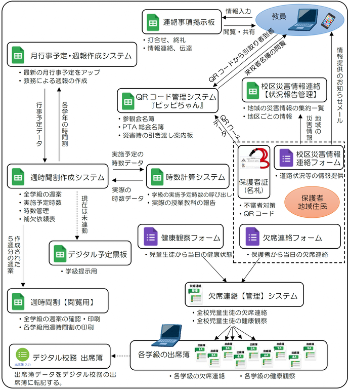 沼津市立長井崎小中一貫学校システムネットワーク