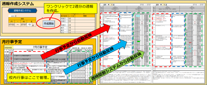 月行事予定・週報作成システム