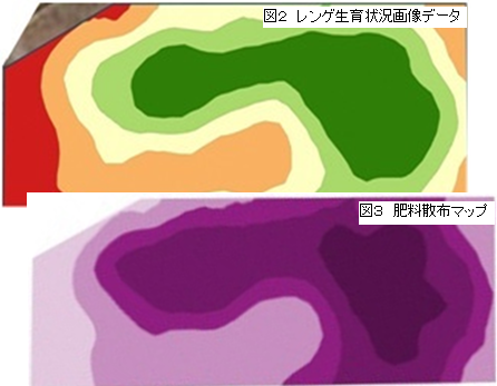 画像：（図2）レンゲの生育状況の画像データと（図3）肥料散布マップ