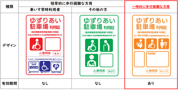 利用証の種類