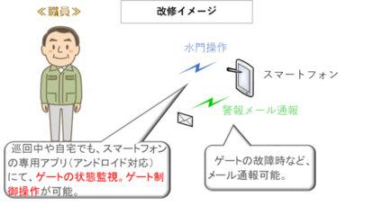 改修イメージ