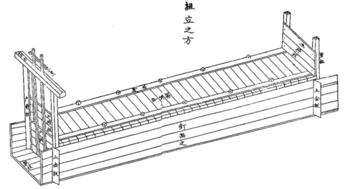 大圦樋のイメージ図