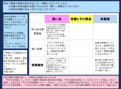 図：事後研修で使用したシート